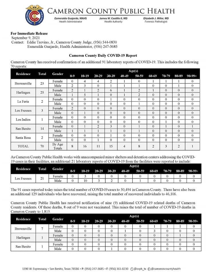 9 - Cameron County Public Health