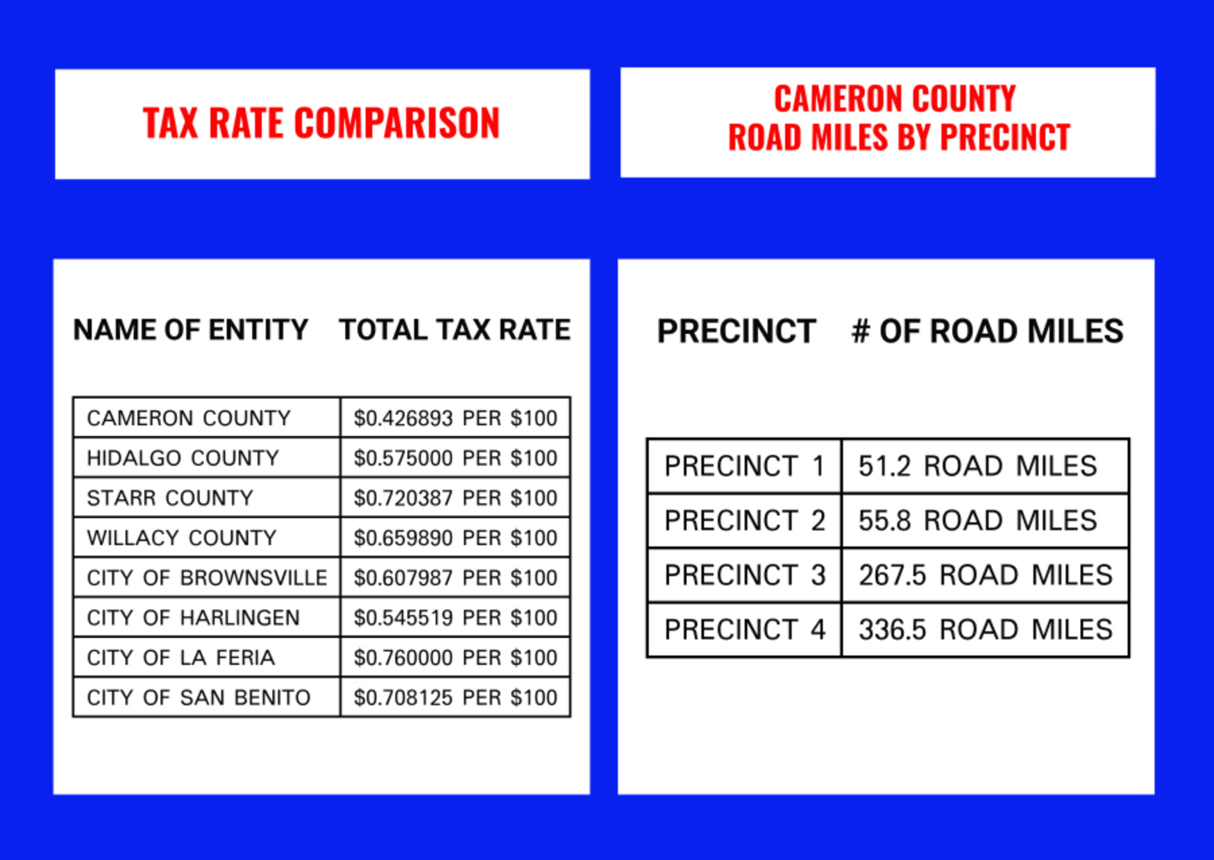 TAX TABLE 1